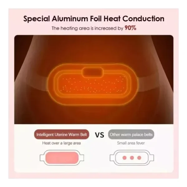Cinturon Masajeador Para Cólicos