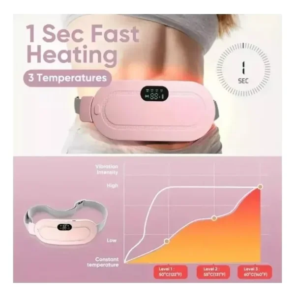 Cinturon Masajeador Para Cólicos